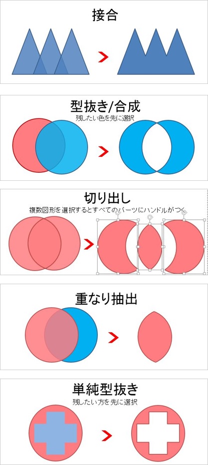 Powerpoint パワーポイント 13図形の結合でオリジナル図形を作る オフィスソフト活用 業務効率化ｑ ａブログ
