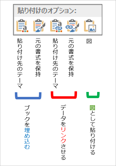 埋め込み パワーポイント エクセル